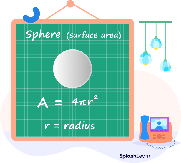 Surface Area of a Sphere Formula