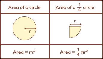 Area of quarter circle