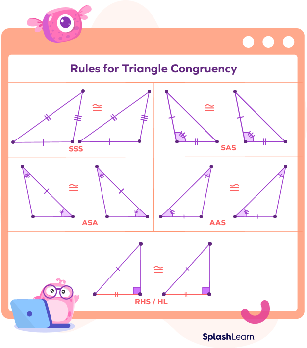 Rules for triangle congruence