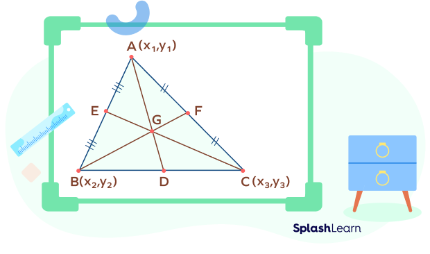 Centroid of the triangle formula