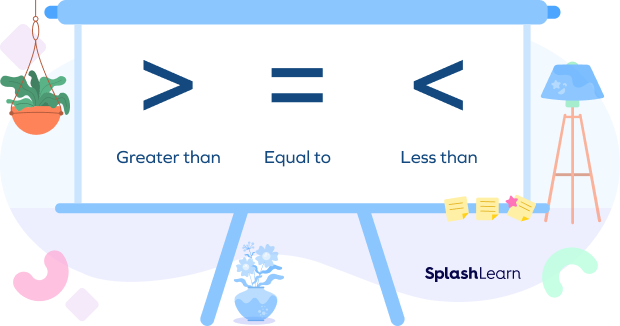 Symbols for comparing numbers Symbols for comparing numbers