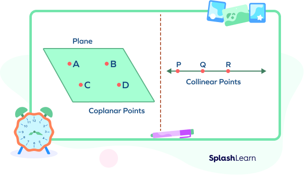 Coplanar points and Collinear points