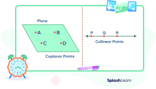 Collinear Points - Definition, Formula, Examples