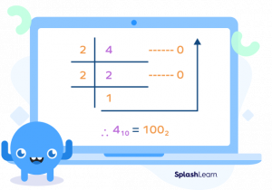 Convert Decimal to Octal: Steps, Methods, Conversion Table