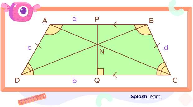 An isosceles trapezoid ABCD highlighting its properties An isosceles trapezoid ABCD highlighting its properties