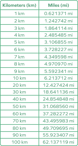 Rapport Miles Km Calcul Vitesse Moyenne Et Allure En Course Pied CXIV Rapport Miles Km Calcul Vitesse Moyenne Et Allure En Course Pied CXIV