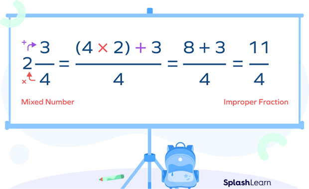 Mixed number to improper fraction example Mixed number to improper fraction example