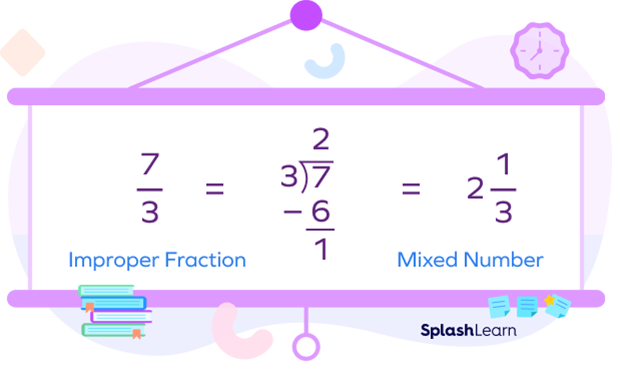 Steps for improper fraction to mixed number conversion