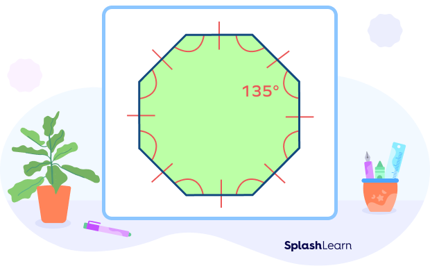 A regular octagon with each interior angle of 135°