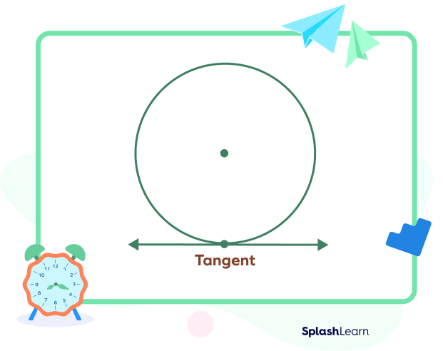 Tangent of a circle