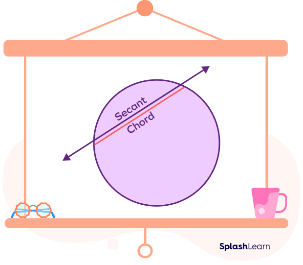 Secant of a circle