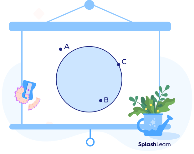 Regions of a circle