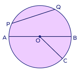 Radius, diameter, and chord of a circle
