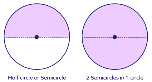 Two Semicircles