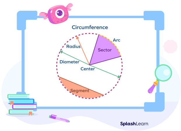 Parts of a circle diagram