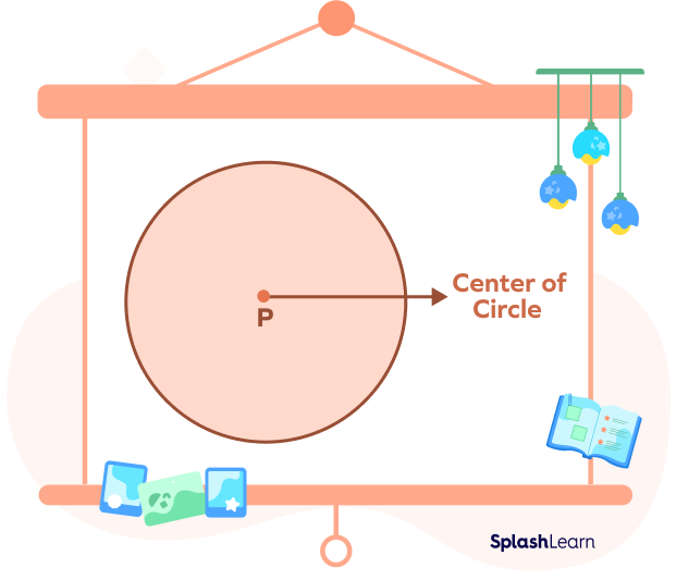 Point P as the center of a circle