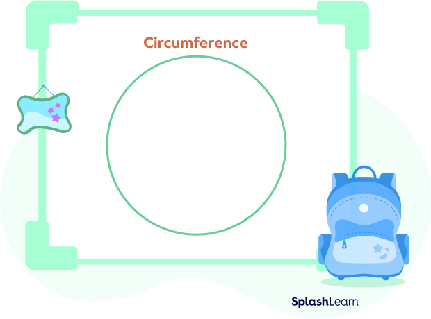 Circumference of a circle