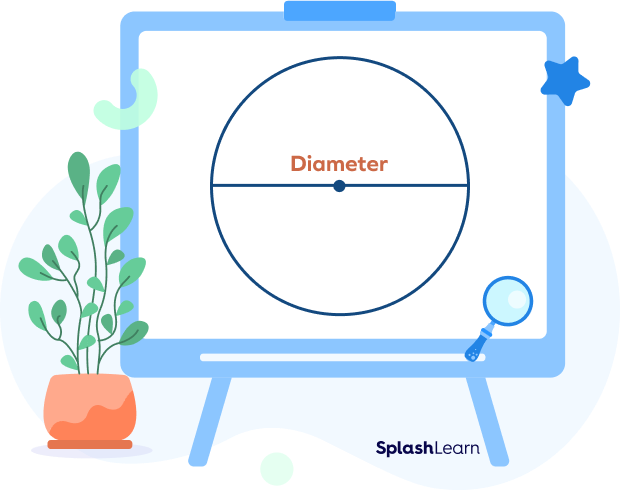 Diameter of a circle