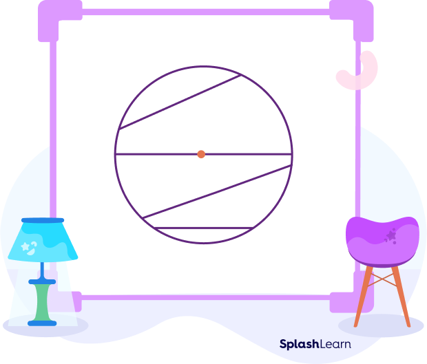 Chords of a circle