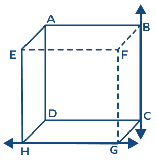 Coplanar &#8211; Definition With Examples