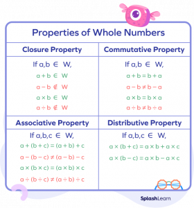 Whole Numbers Definition Mathematics Games Calculation