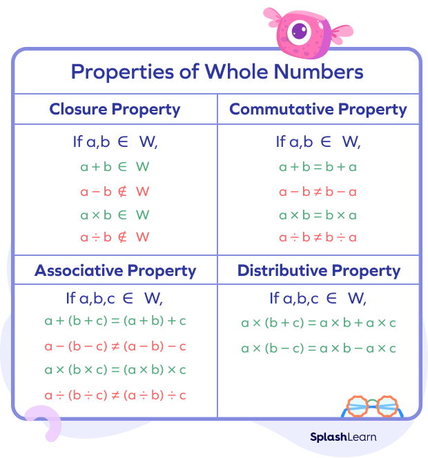 properties-of-whole-numbers-definition-examples-chart-facts