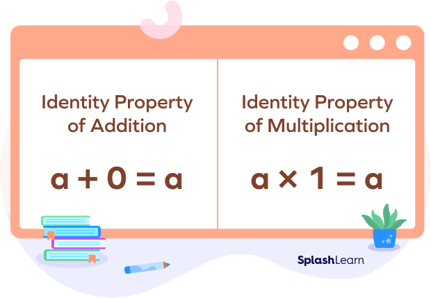 Identity property of multiplication and addition