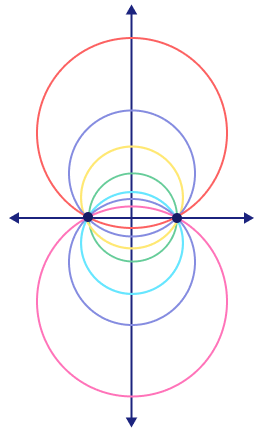Circles passing through two given points