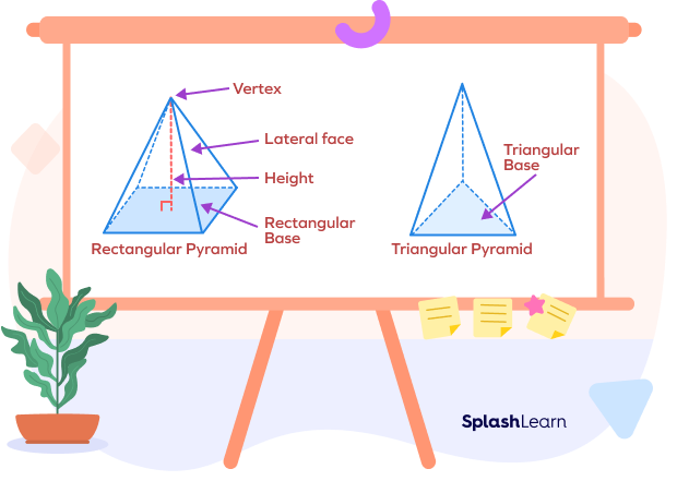 Examples of pyramids