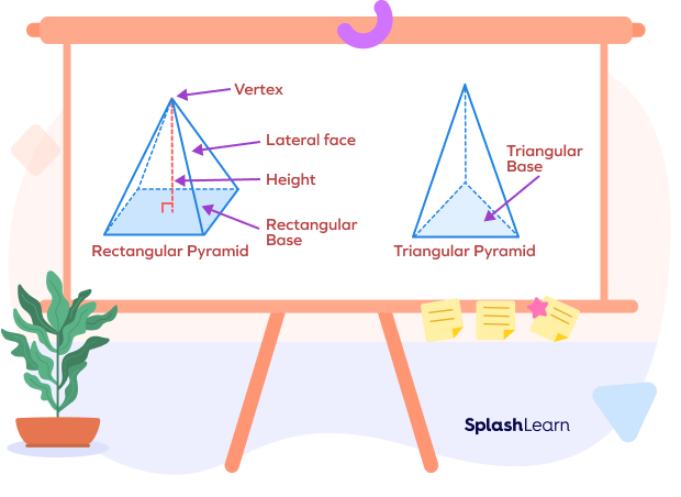 Examples of pyramids Examples of pyramids