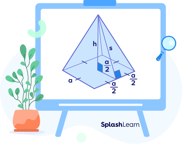 Surface area using altitude Surface area using altitude