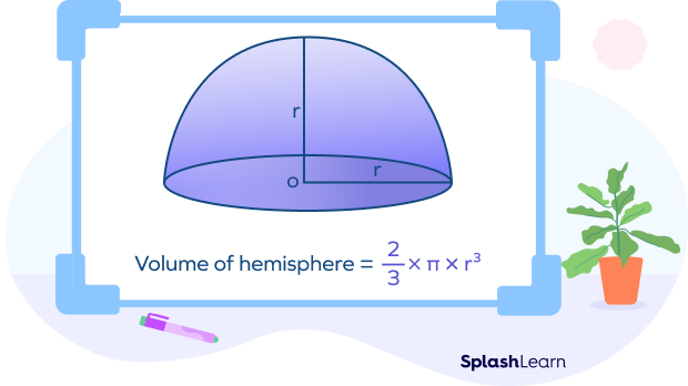 Volume of hemisphere: formula Volume of hemisphere: formula