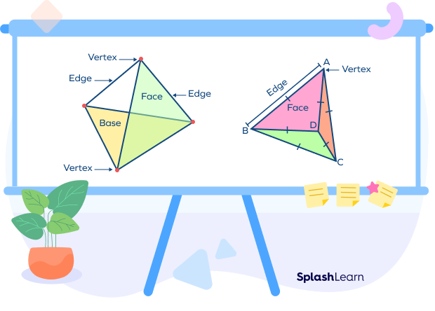 Parts of triangular pyramid and a regular triangular pyramid
