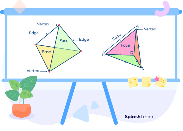 Parts of triangular pyramid and a regular triangular pyramid Parts of triangular pyramid and a regular triangular pyramid