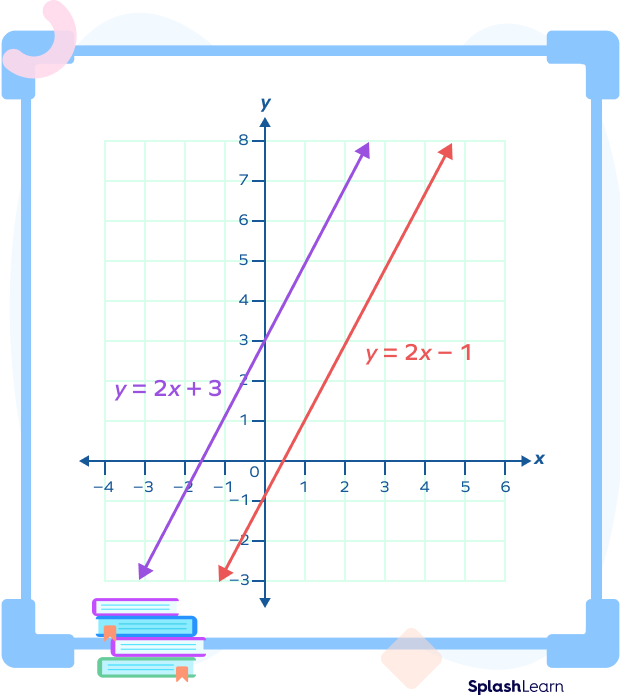 Parallel lines on coordinate plane