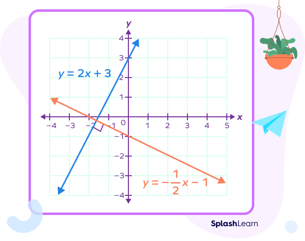 Perpendicular lines on coordinate plane