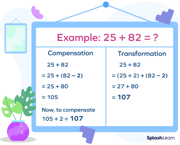 Compensation vs. transformation