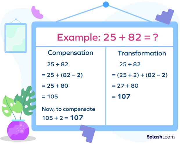 what-is-compensation-in-math-definition-strategy-examples