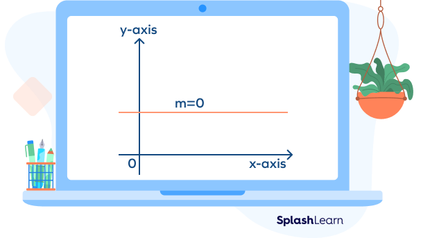 A representation of a line with zero slope