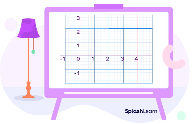 Zero Slope - Definition, Types, Graph, Equation, Examples, Facts