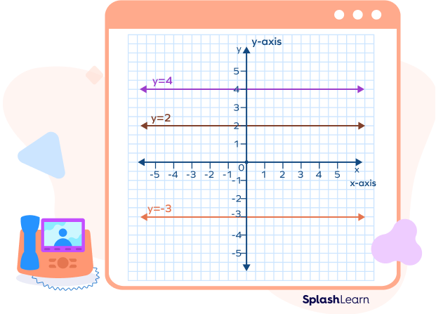 Zero slope lines: examples