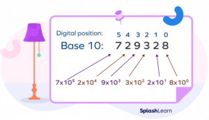 What Is Base in Math? Definition, Types of Bases, Examples, Facts