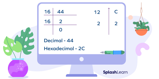 What Is Base in Math? Definition, Types of Bases, Examples, Facts