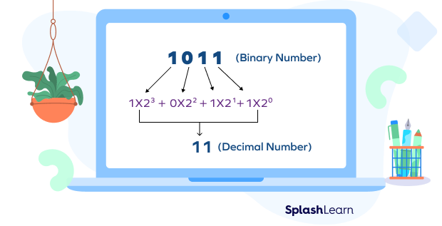 Understand Base in Math - Definition, Examples, Different Numeral