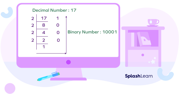 Decimal to binary conversion example