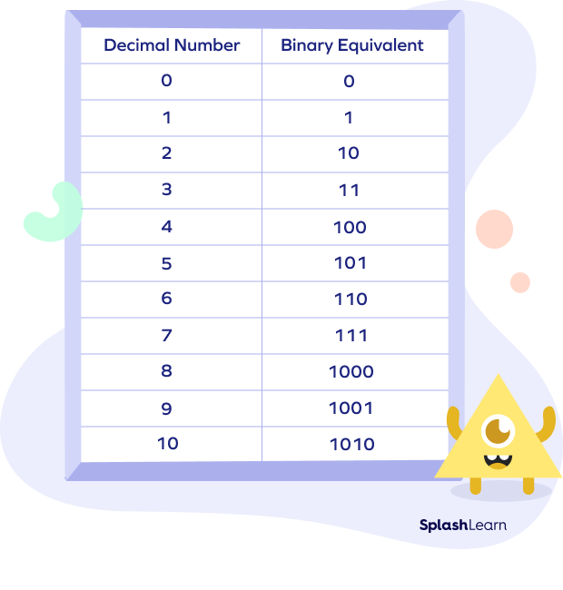 Understand Base in Math - Definition, Examples, Different Numeral Systems