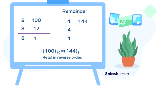 Decimal number to octal number conversion