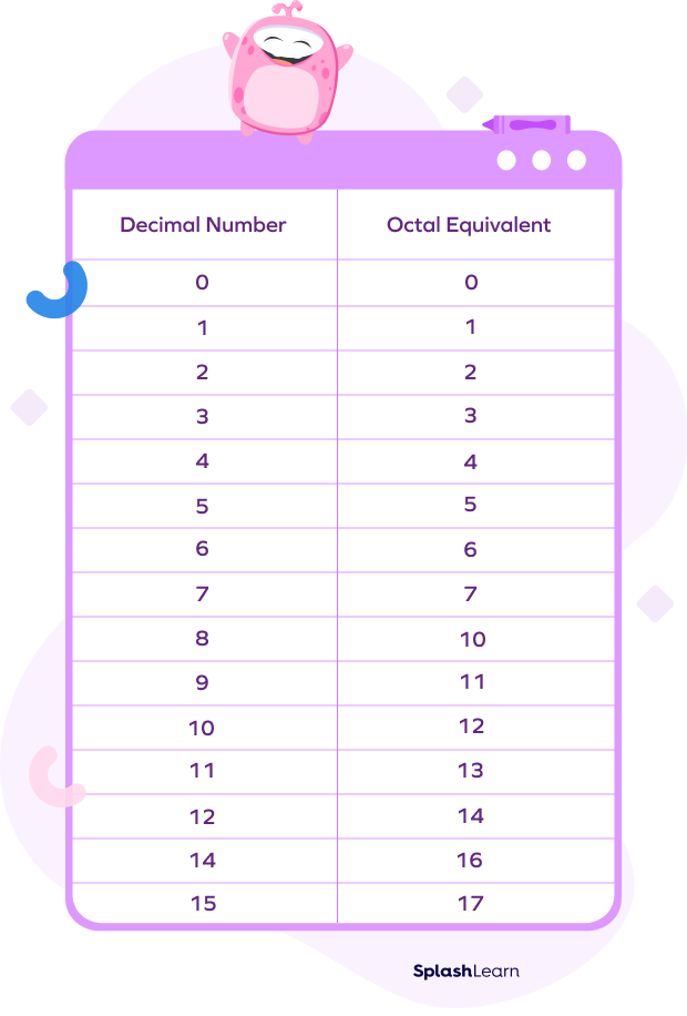 Understand Base in Math - Definition, Examples, Different Numeral