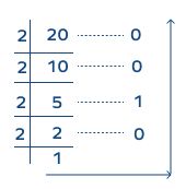 Base in Math – Definition, Types, Examples