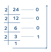 What Is Base in Math? Definition, Types of Bases, Examples, Facts